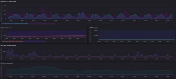 Server and Service Monitoring with TICK 5