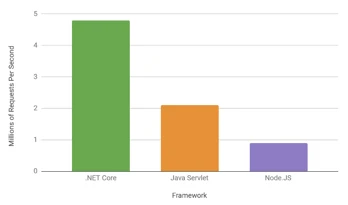 Framework