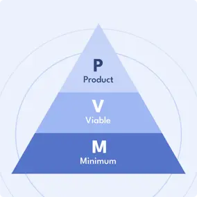 Minimum Viable Product Development Tab1