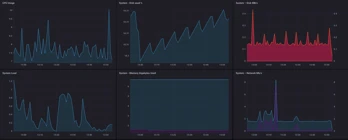 Server and Service Monitoring with TICK 3