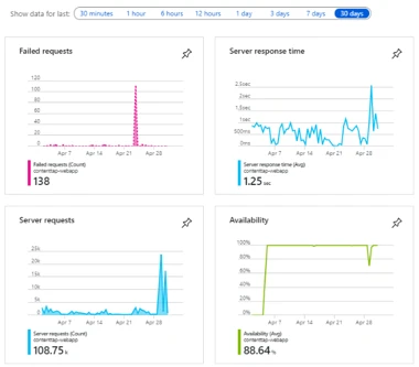 My Azure Services illustration