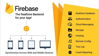 Should I Use Firebase 2