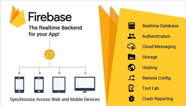 Should I Use Firebase 2