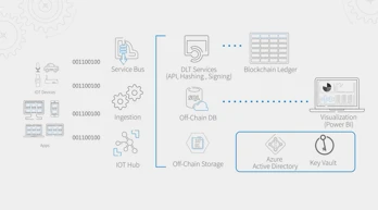 Azure Blockchain Workbemch 2 