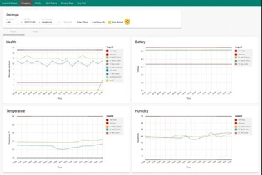 Ukad Weather Station Dashboard 2