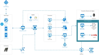 Azure Blockchain Workbemch 