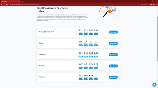 Goalenvision Index