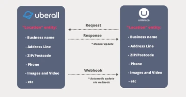 5. Integration Schema