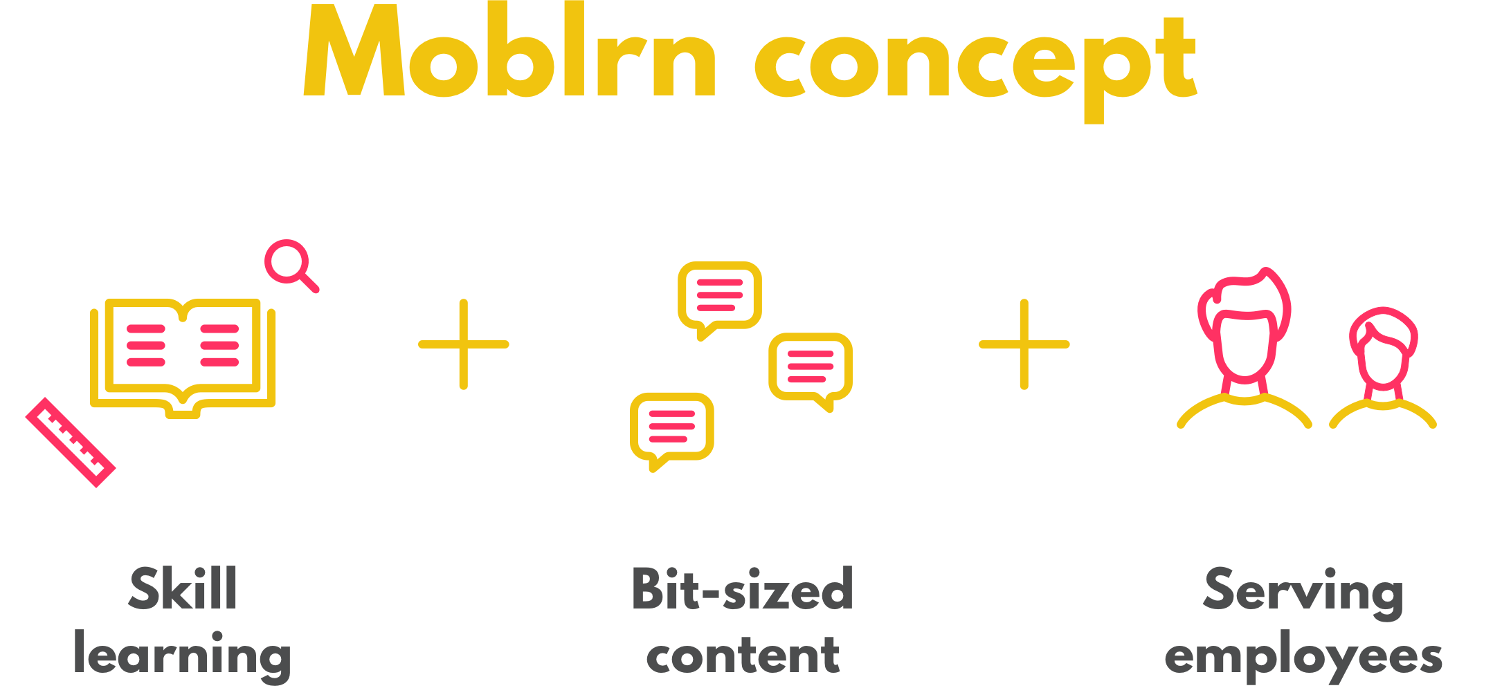 Moblrn 3