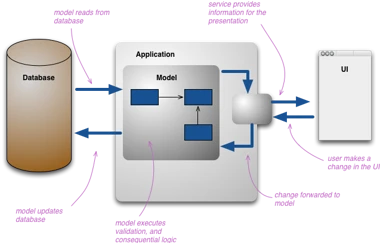 CQRS 3