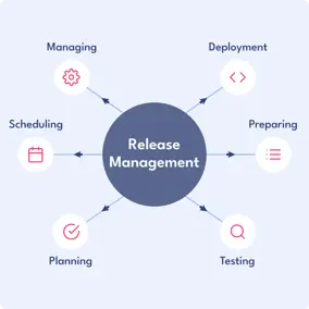 Release Management  Tab